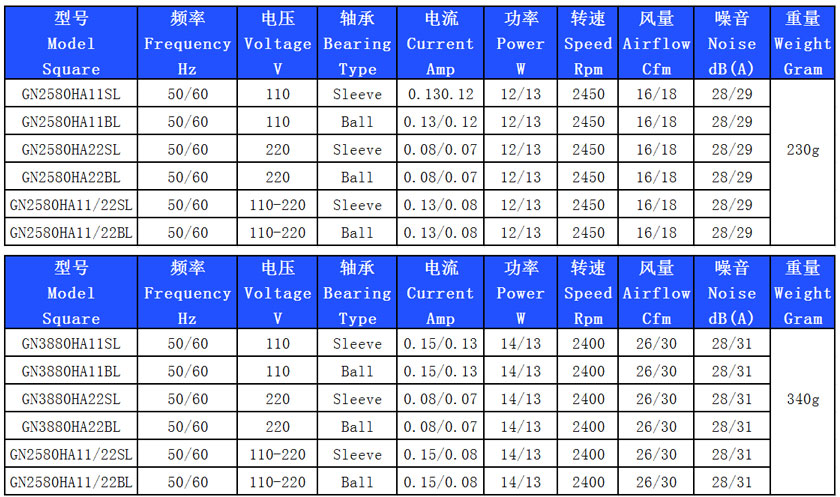 8025機(jī)柜散熱風(fēng)機(jī).jpg