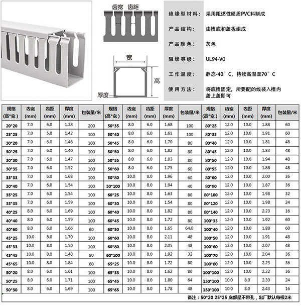 pvc阻燃線槽規(guī)格型號表.jpg